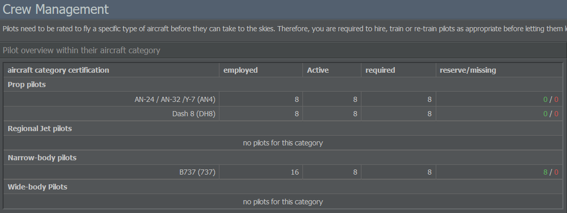 Details on Pilots